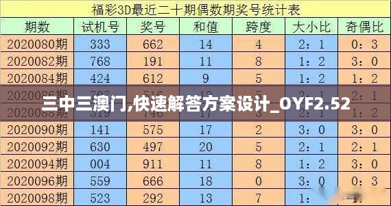 三中三澳門,快速解答方案設(shè)計_OYF2.52