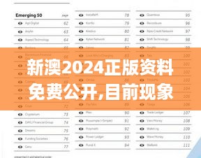 新澳2024正版資料免費(fèi)公開,目前現(xiàn)象解析描述_MEG2.35