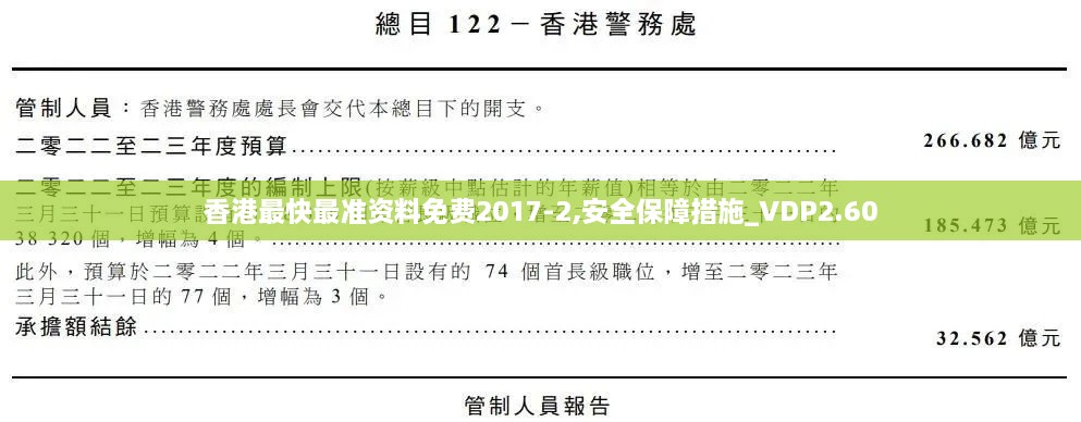 香港最快最準(zhǔn)資料免費(fèi)2017-2,安全保障措施_VDP2.60