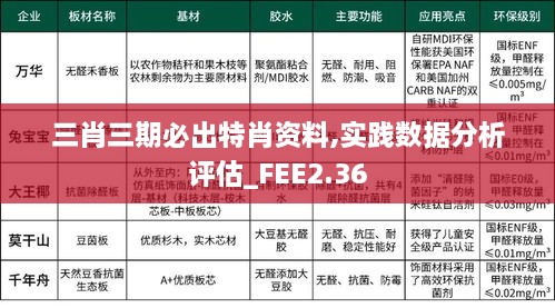 三肖三期必出特肖資料,實(shí)踐數(shù)據(jù)分析評(píng)估_FEE2.36