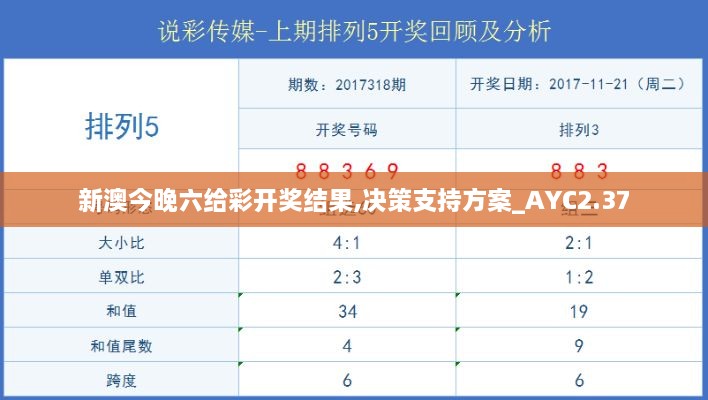 新澳今晚六給彩開獎(jiǎng)結(jié)果,決策支持方案_AYC2.37