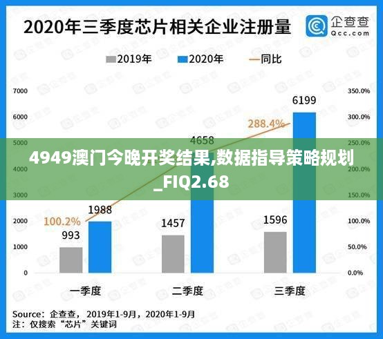 4949澳門今晚開獎結果,數(shù)據指導策略規(guī)劃_FIQ2.68