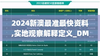 2024新澳最準(zhǔn)最快資料,實(shí)地觀察解釋定義_DMH2.21