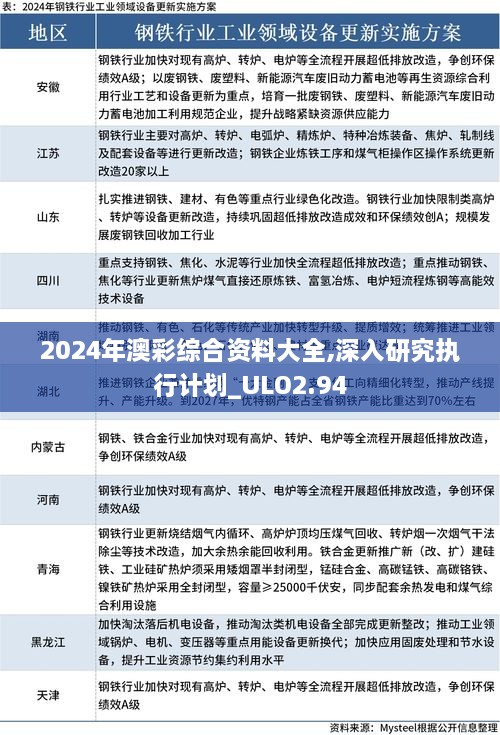 2024年澳彩綜合資料大全,深入研究執(zhí)行計劃_ULO2.94