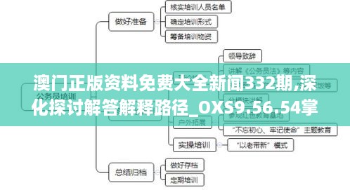澳門正版資料免費(fèi)大全新聞332期,深化探討解答解釋路徑_OXS9.56.54掌中版