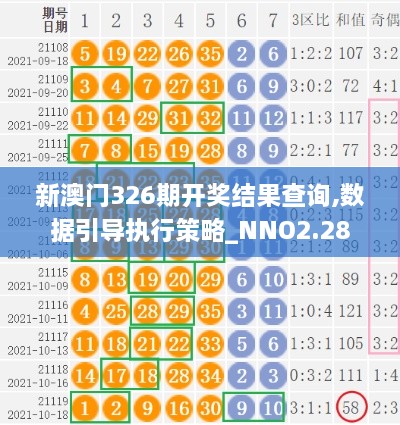 新澳門326期開獎(jiǎng)結(jié)果查詢,數(shù)據(jù)引導(dǎo)執(zhí)行策略_NNO2.28