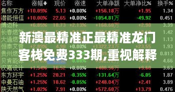 新澳最精準(zhǔn)正最精準(zhǔn)龍門客棧免費(fèi)333期,重視解釋落實(shí)價(jià)值_KYP7.57.29懸浮版