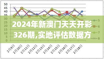 2024年新澳門天天開(kāi)彩326期,實(shí)地評(píng)估數(shù)據(jù)方案_ZSK1.65.86豐富版