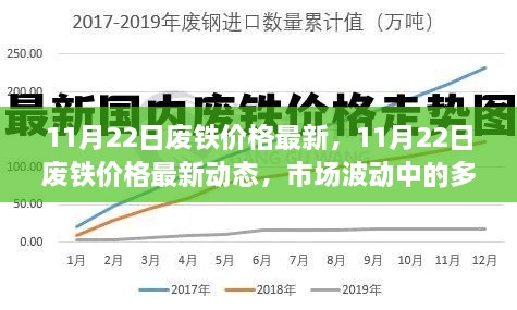 11月22日廢鐵價格最新動態(tài)及市場波動多元觀點分析