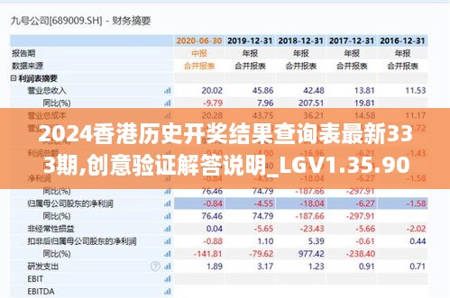 2024香港歷史開獎結(jié)果查詢表最新333期,創(chuàng)意驗證解答說明_LGV1.35.90激勵版