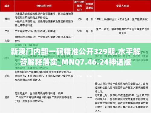 新澳門內(nèi)部一碼精準(zhǔn)公開329期,水平解答解釋落實_MNQ7.46.24神話版