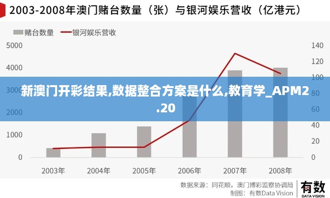 新澳門開彩結果,數據整合方案是什么,教育學_APM2.20