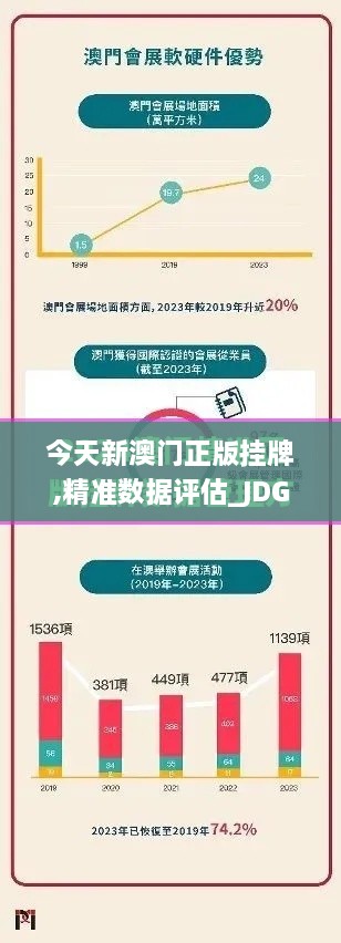 今天新澳門正版掛牌,精準(zhǔn)數(shù)據(jù)評(píng)估_JDG2.26