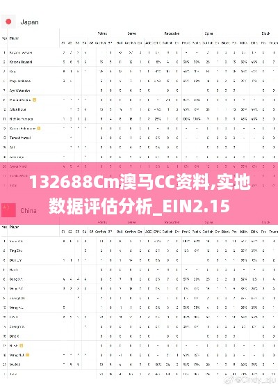 132688Cm澳馬CC資料,實(shí)地?cái)?shù)據(jù)評(píng)估分析_EIN2.15