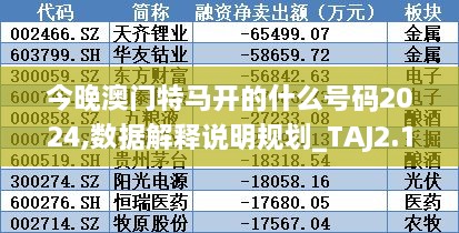今晚澳門特馬開的什么號碼2024,數(shù)據(jù)解釋說明規(guī)劃_TAJ2.1