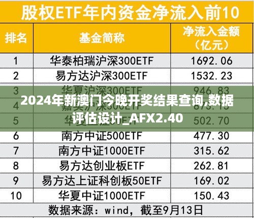 2024年新澳門今晚開獎(jiǎng)結(jié)果查詢,數(shù)據(jù)評(píng)估設(shè)計(jì)_AFX2.40