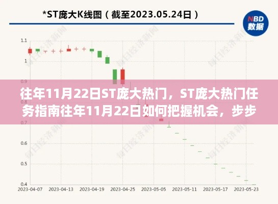 往年11月22日ST龐大熱門任務(wù)指南，把握機(jī)遇，步步為贏的策略分享！