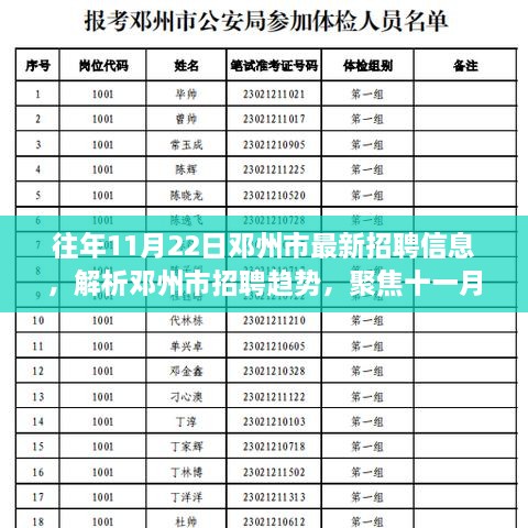 鄧州市最新招聘信息解析，聚焦十一月二十二日招聘趨勢(shì)與崗位動(dòng)態(tài)
