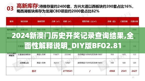 2024新澳門歷史開獎記錄查詢結(jié)果,全面性解釋說明_DIY版BFO2.81