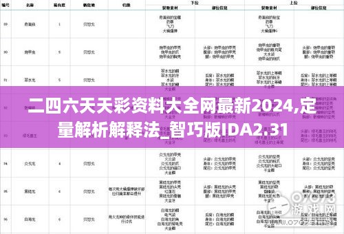 二四六天天彩資料大全網(wǎng)最新2024,定量解析解釋法_智巧版IDA2.31