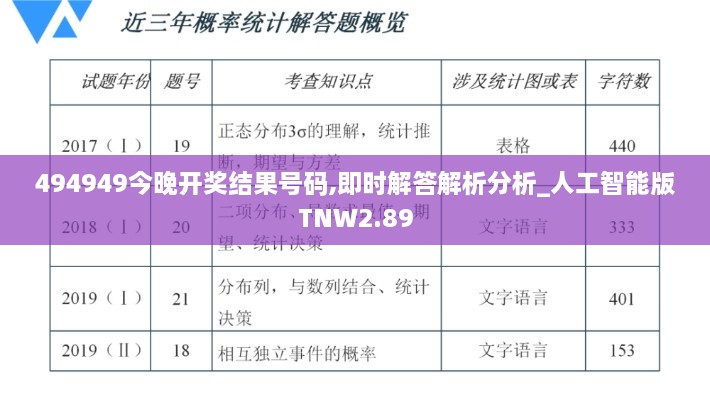 494949今晚開獎結(jié)果號碼,即時解答解析分析_人工智能版TNW2.89