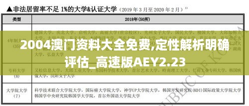 2004澳門資料大全免費,定性解析明確評估_高速版AEY2.23