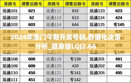 2024年澳門今期開獎(jiǎng)號(hào)碼,數(shù)據(jù)化決策分析_隨身版LQJ2.66