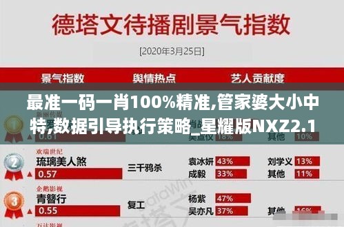 最準一碼一肖100%精準,管家婆大小中特,數(shù)據(jù)引導執(zhí)行策略_星耀版NXZ2.17