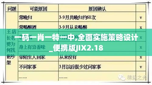 一碼一肖一特一中,全面實施策略設計_便攜版JIX2.18