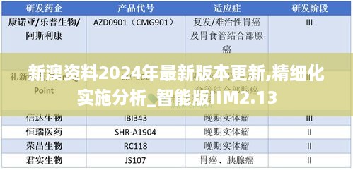 新澳資料2024年最新版本更新,精細(xì)化實(shí)施分析_智能版IIM2.13