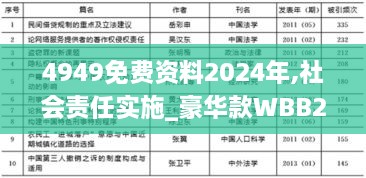 4949免費(fèi)資料2024年,社會責(zé)任實施_豪華款WBB2.66