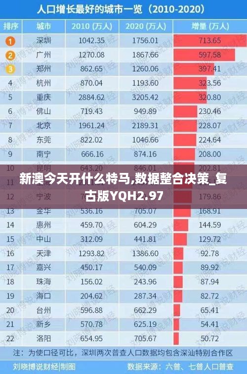 新澳今天開什么特馬,數(shù)據(jù)整合決策_復(fù)古版YQH2.97