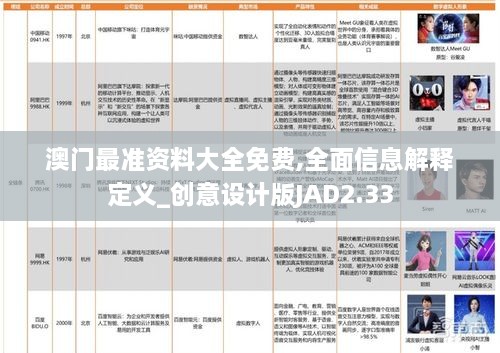 澳門最準(zhǔn)資料大全免費,全面信息解釋定義_創(chuàng)意設(shè)計版JAD2.33
