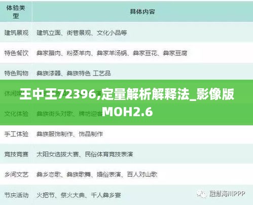 王中王72396,定量解析解釋法_影像版MOH2.6