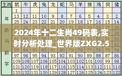 2024年十二生肖49碼表,實時分析處理_世界版ZXG2.58