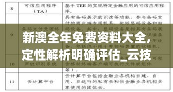 新澳全年免費資料大全,定性解析明確評估_云技術(shù)版QCZ2.62