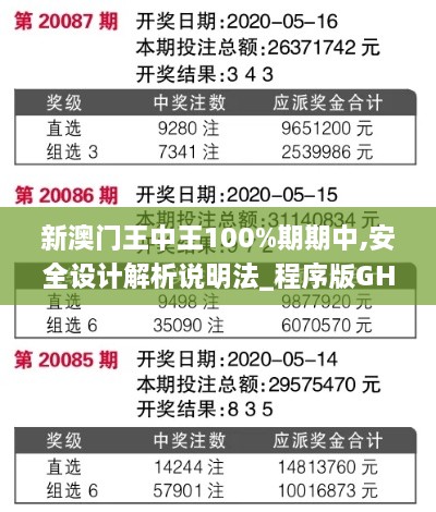 新澳門王中王100%期期中,安全設(shè)計解析說明法_程序版GHM2.29