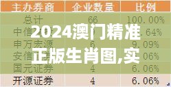 2024澳門精準(zhǔn)正版生肖圖,實(shí)證分析細(xì)明數(shù)據(jù)_經(jīng)典版WVR2.30