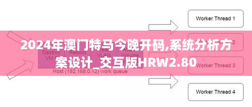 2024年澳門特馬今晚開碼,系統(tǒng)分析方案設(shè)計_交互版HRW2.80