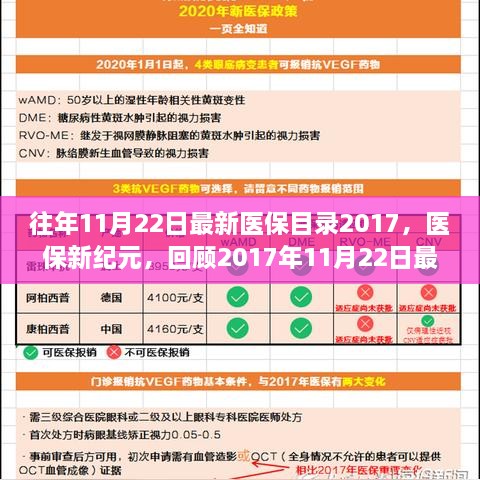 回顧與展望，2017年11月22日最新醫(yī)保目錄的誕生與影響，開(kāi)啟醫(yī)保新紀(jì)元