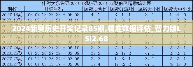 2024新奧歷史開獎記錄85期,精準(zhǔn)數(shù)據(jù)評估_智力版LSI2.68