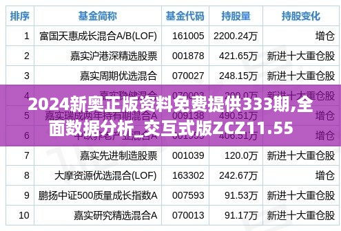 2024新奧正版資料免費(fèi)提供333期,全面數(shù)據(jù)分析_交互式版ZCZ11.55