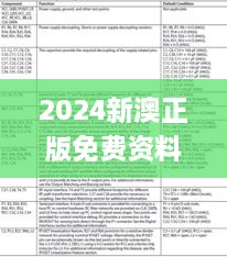 2024新澳正版免費資料331期,安全設計方案評估_零障礙版PWI11.94