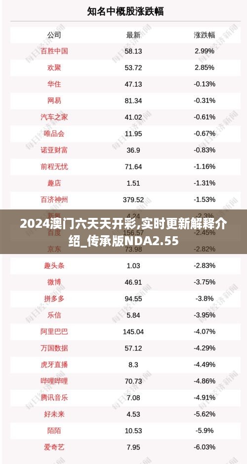 2024澳門六天天開彩,實時更新解釋介紹_傳承版NDA2.55