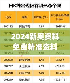 2024新奧資料免費精準資料,準確答案解,深入登降數(shù)據(jù)利用_并發(fā)版UBW2.48