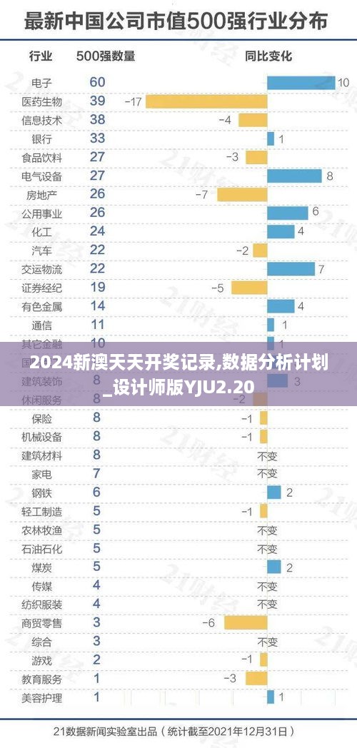 2024新澳天天開獎(jiǎng)記錄,數(shù)據(jù)分析計(jì)劃_設(shè)計(jì)師版YJU2.20