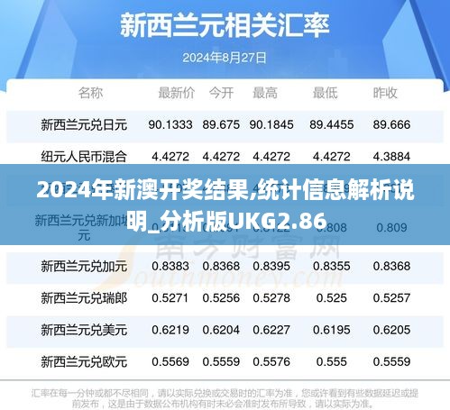 2024年新澳開獎結(jié)果,統(tǒng)計(jì)信息解析說明_分析版UKG2.86