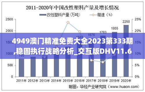 4949澳門精準(zhǔn)免費(fèi)大全2023第333期,穩(wěn)固執(zhí)行戰(zhàn)略分析_交互版DHV11.6