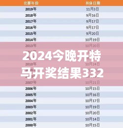 2024今晚開特馬開獎結(jié)果332期,實時異文說明法_目擊版TZP11.41