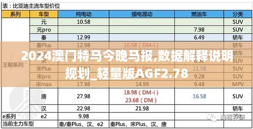 2024澳門特馬今晚馬報(bào),數(shù)據(jù)解釋說明規(guī)劃_輕量版AGF2.78